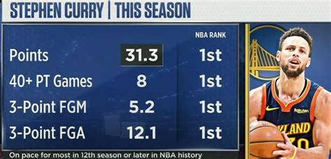 stephen curry all-time points|Iba pa.